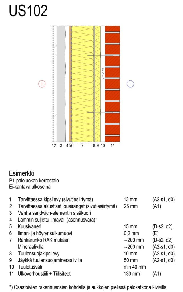 Lähiötalon korjaus ja lisäkerrosrakentaminen