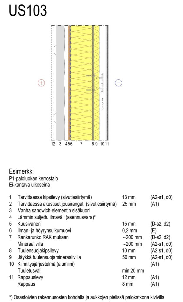 Lähiötalon korjaus ja lisäkerrosrakentaminen